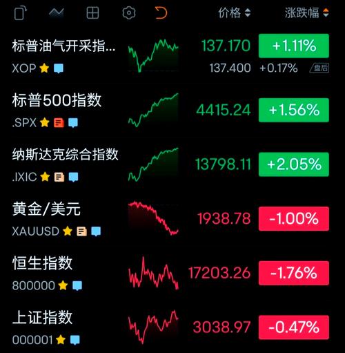 stocktw美股即時追蹤：台灣投資人2023必學Stocktwits平台3步驟掌握熱門股動向