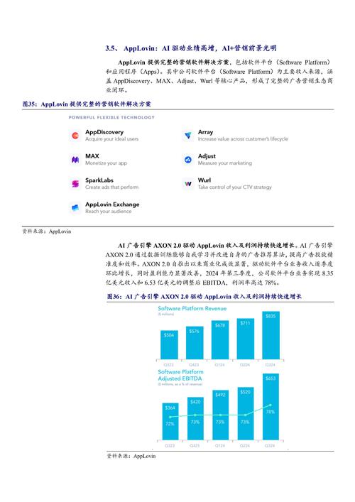 Unity股票：2024裁员风暴VS股价暴涨43% 新AI廣告平台Vector成2025關鍵成長點財報數據解析