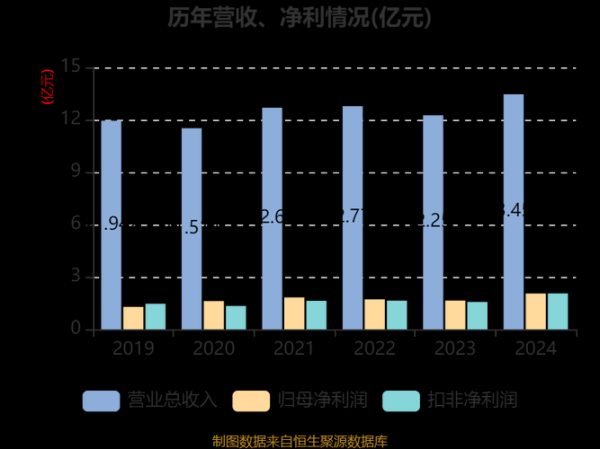 Yahoo Finance台股數據分析2024：3步驟查詢持股損益與股利發放實用教學