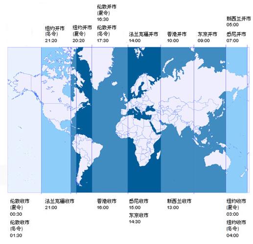 國際外匯交易時間;全球外匯市場跨時區交易策略