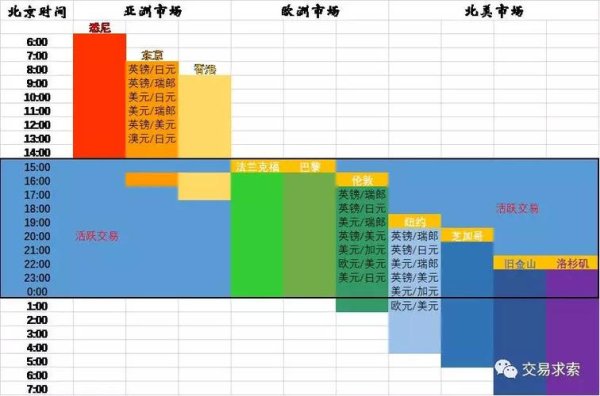 網路銀行外匯交易時間,網路銀行外匯交易時段全解析