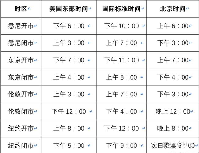 網路銀行外匯交易時間,網路銀行外匯交易時段全解析