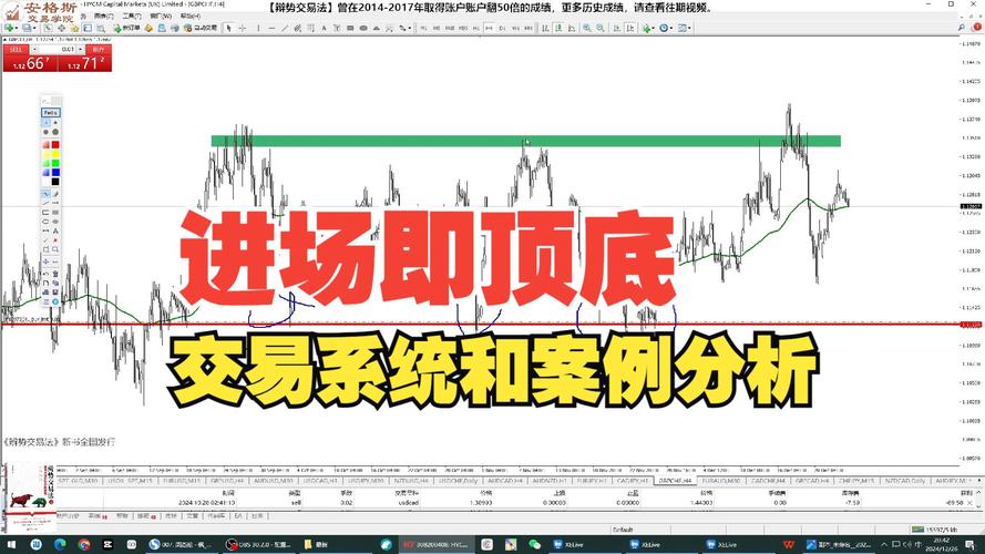 x3外匯-X3外匯投資攻略：市場趨勢解析與交易策略指南