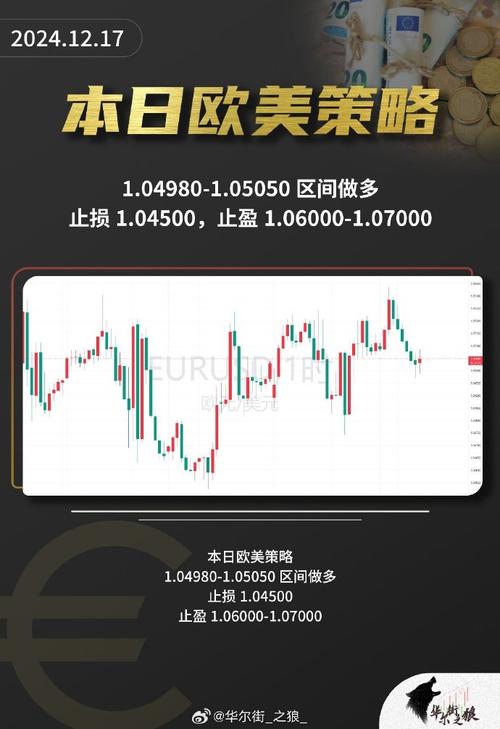 外匯e200;外匯E200投資攻略：專業交易策略與市場趨勢解析