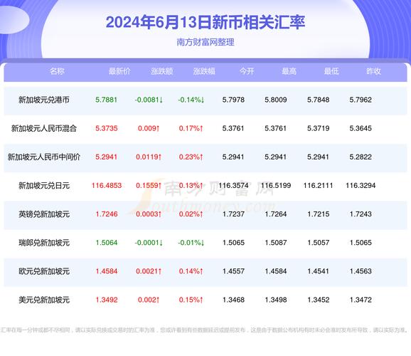 台新銀行外匯匯率、台新銀行外匯匯率即時更新與專業分析