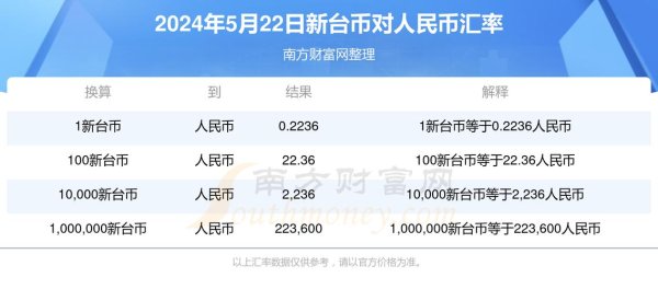 台新銀行外匯匯率、台新銀行外匯匯率即時更新與專業分析