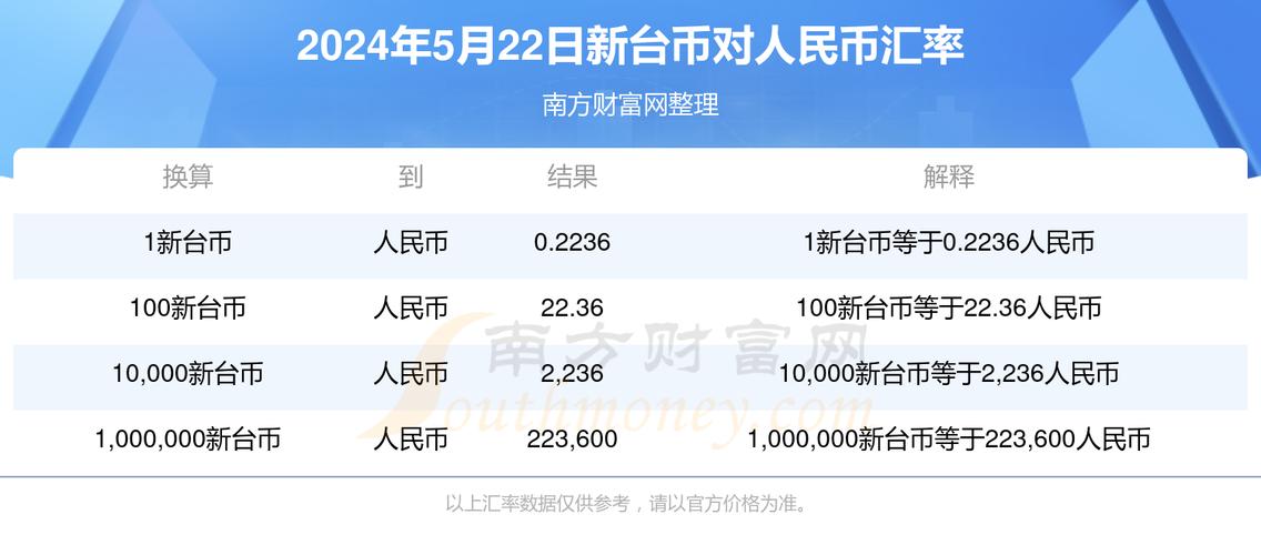 台新銀行外匯匯率、台新銀行外匯匯率即時更新與專業分析