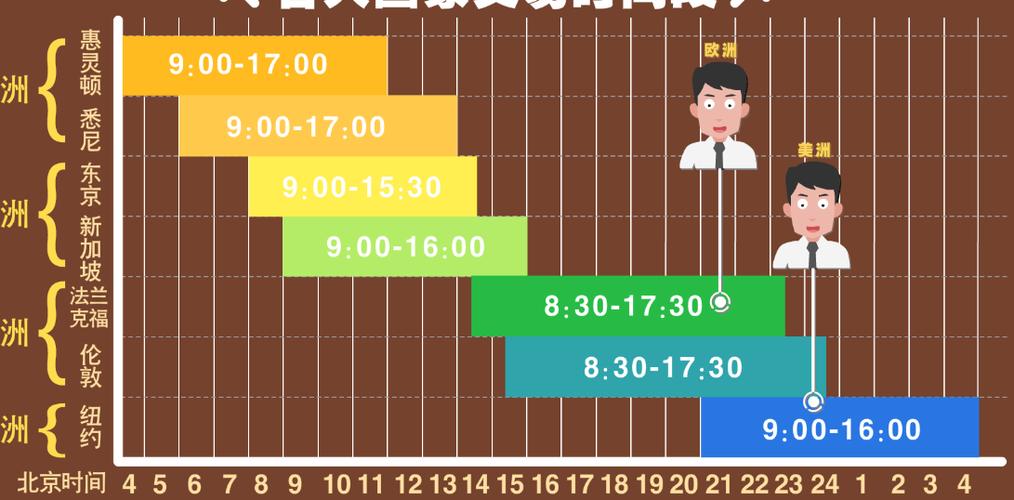外匯時間表_2025全球外匯市場交易時段專業指南