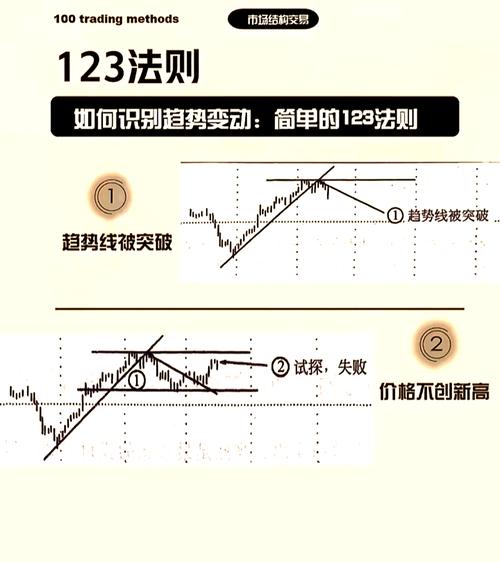 初階外匯準備—外匯初階準備入門關鍵指南