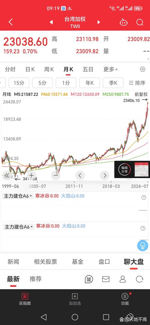 Yahoo大盤怎麼查？2024台灣股市走勢分析與熱門股TOP10〔專家推薦〕