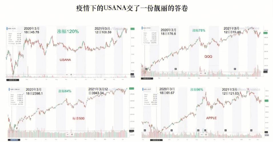 Yahoo股市行情如何免費查全球股票？2025台灣投資人必學雅虎財經實用技巧