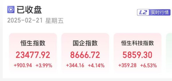 Yahoo財經新聞｜2025年3月散戶如何避開泡沫風險？科技股投資策略關稅政策+情緒指數4點新高高盛報告：淨流入0.1%歷史高點