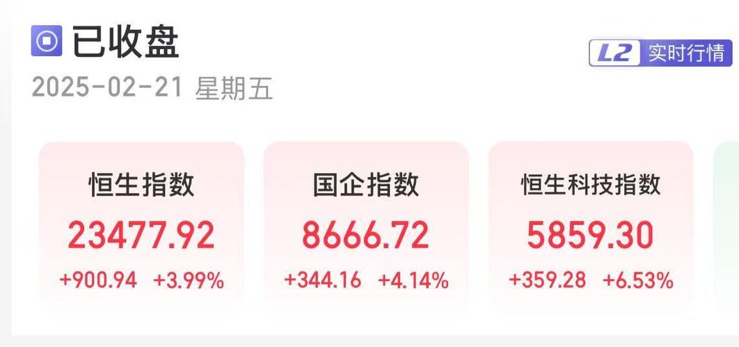 Yahoo財經新聞｜2025年3月散戶如何避開泡沫風險？科技股投資策略關稅政策+情緒指數4點新高高盛報告：淨流入0.1%歷史高點