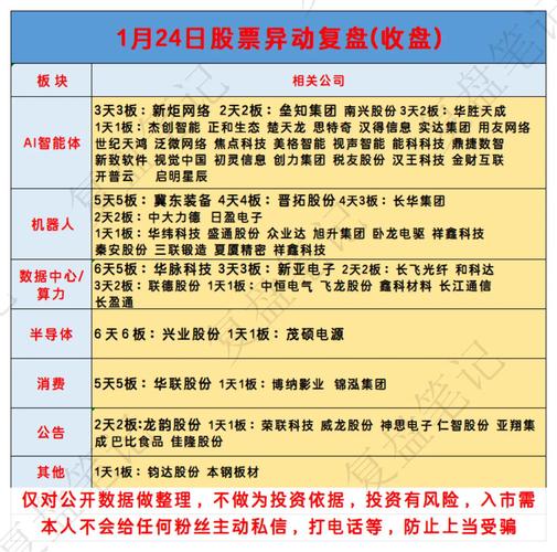 YGM股票異動暴漲7.14%？解析香港服裝股操作策略2025台灣投資者必看