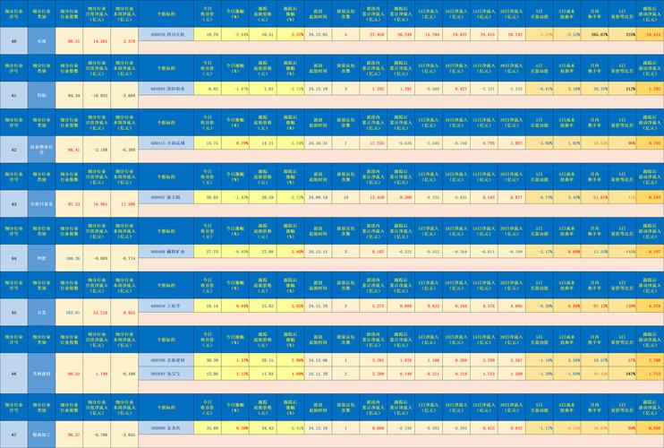 YGM股票異動暴漲7.14%？解析香港服裝股操作策略2025台灣投資者必看