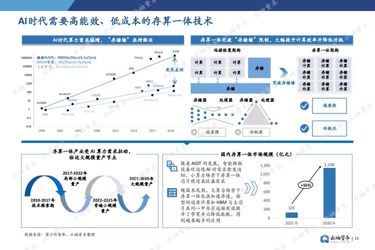 Yhaoo股市 2024半導體復甦展望 台美股市數據比對財經週刊獨家解析