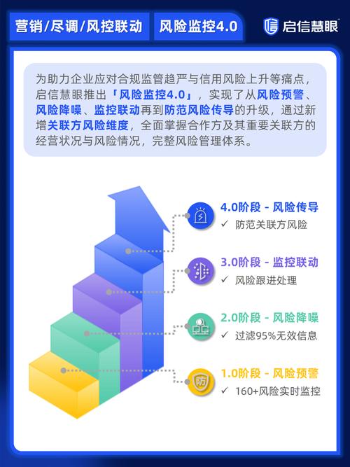 [主关键词]+[解決方案-痛點]+台灣在地詞-年份-工具  [主關鍵詞]如何布局？主力增持關鍵指標解析2024成交量-資金流向實測