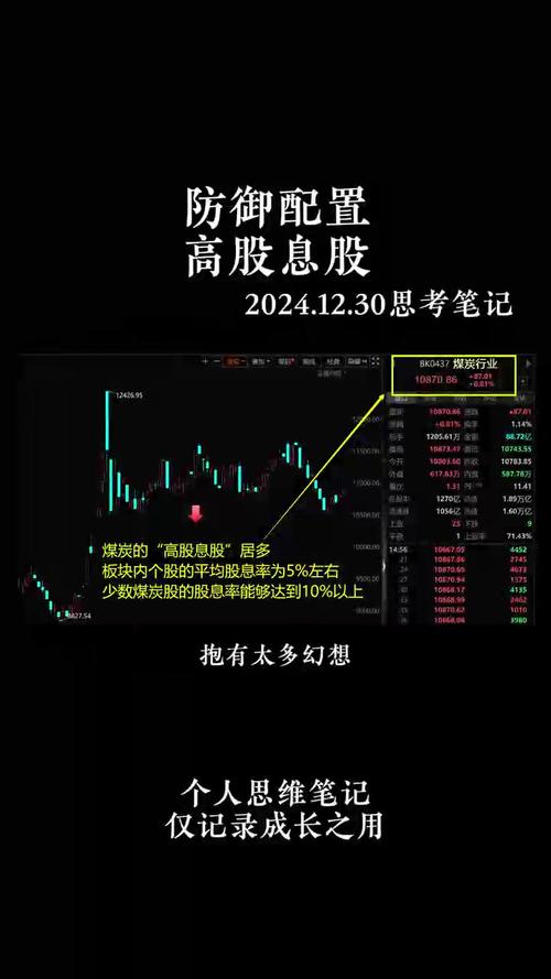〈2002股票怎麼買？台股市場波動下的投資策略高股息+成長股〔專家實測〕〉