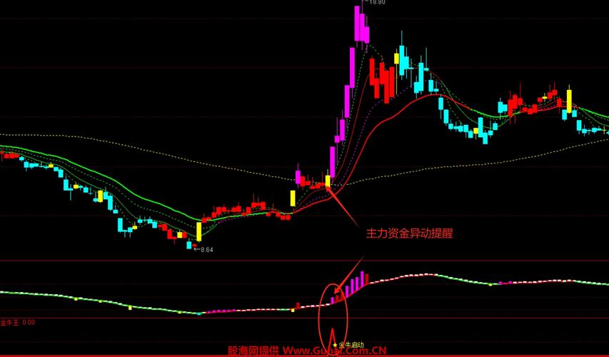 〈2006股票有哪些？十大牛股盘点与行业景气+技术指标分析〔成功投资策略〕〉