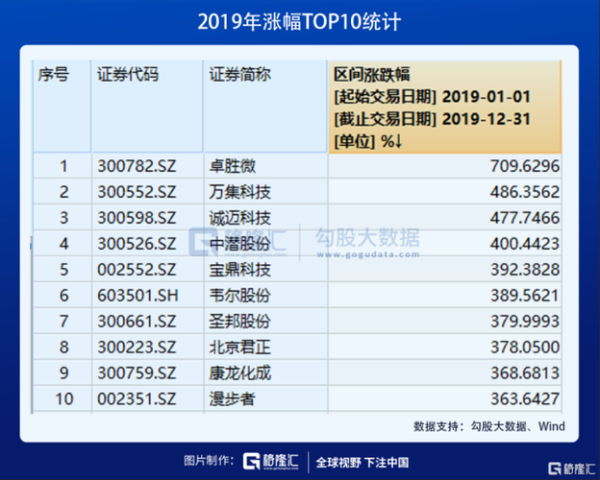 〈2006股票有哪些？十大牛股盘点与行业景气+技术指标分析〔成功投资策略〕〉