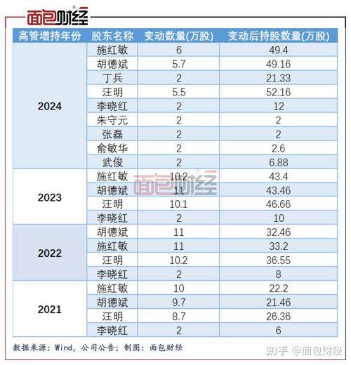 〈2022股價怎麼投？前穩後升預測+結構性行情首席分析師TOP3攻略〉