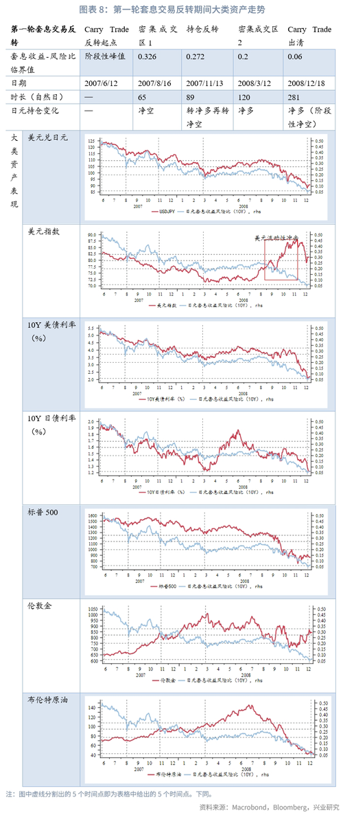 外匯利息,外匯利息套息交易策略與利率差異解析