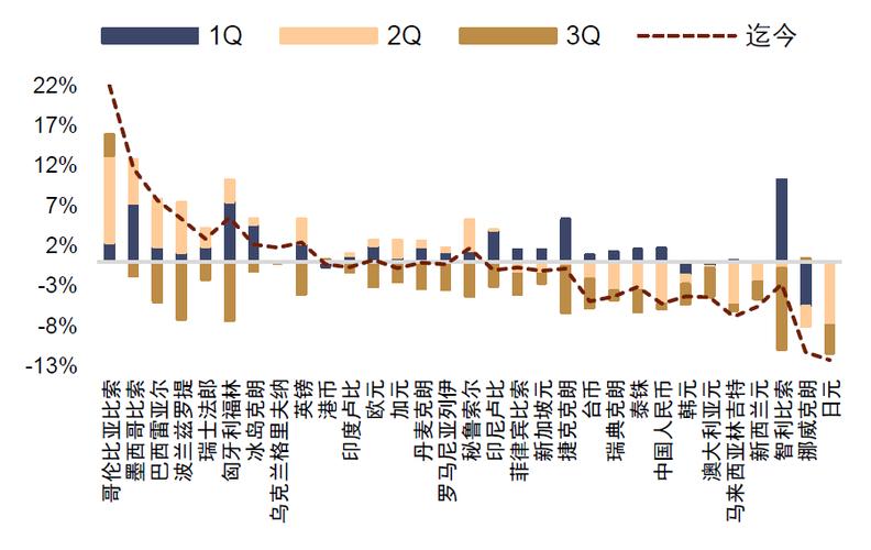 外匯利息,外匯利息套息交易策略與利率差異解析