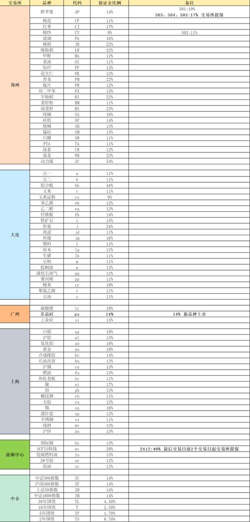 外匯保證金ptt—外匯保證金PTT專業交易全攻略
