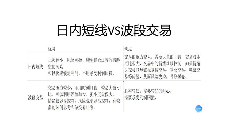 外匯短線-外匯短線交易致勝攻略：技術指標與即時進場解析