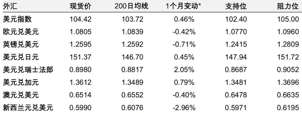 330itouring外匯—330itouring外匯投資攻略：專業市場分析與策略解析