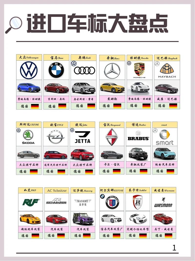 什麼是外匯車-外匯車專業解析：進口車定義與購車指南