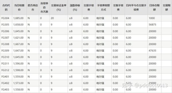 外匯保證金賺錢;外匯保證金高獲利交易策略指南