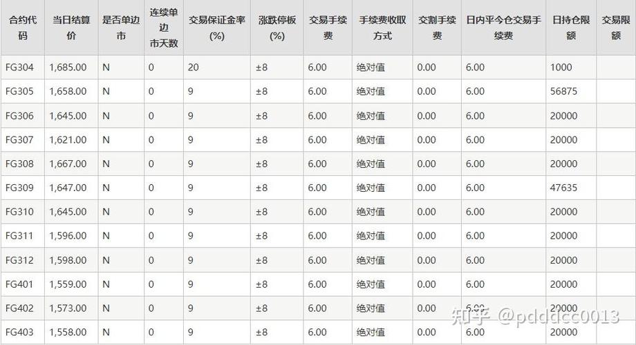 外匯保證金賺錢;外匯保證金高獲利交易策略指南