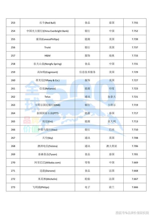 全球外匯經紀商排名—2025全球外匯經紀商專業評鑑榜單