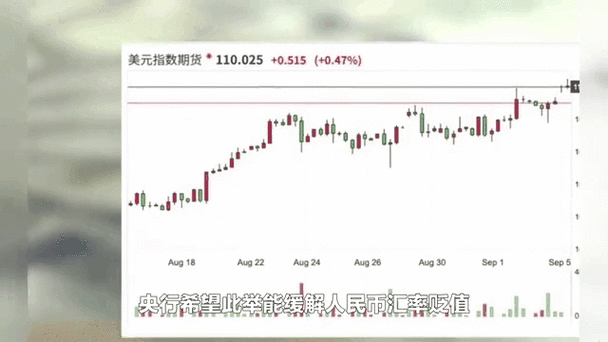 外匯即時報價(全球外匯即時報價與市場動態分析)