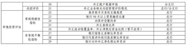 中國大陸外匯管制 中國大陸外匯管制合規路徑與政策解析