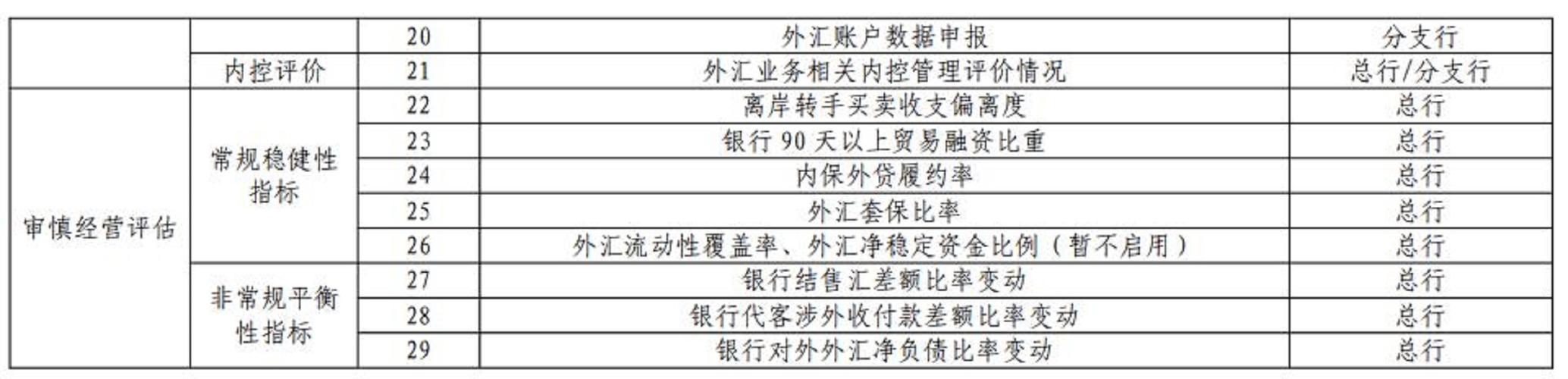 中國大陸外匯管制 中國大陸外匯管制合規路徑與政策解析