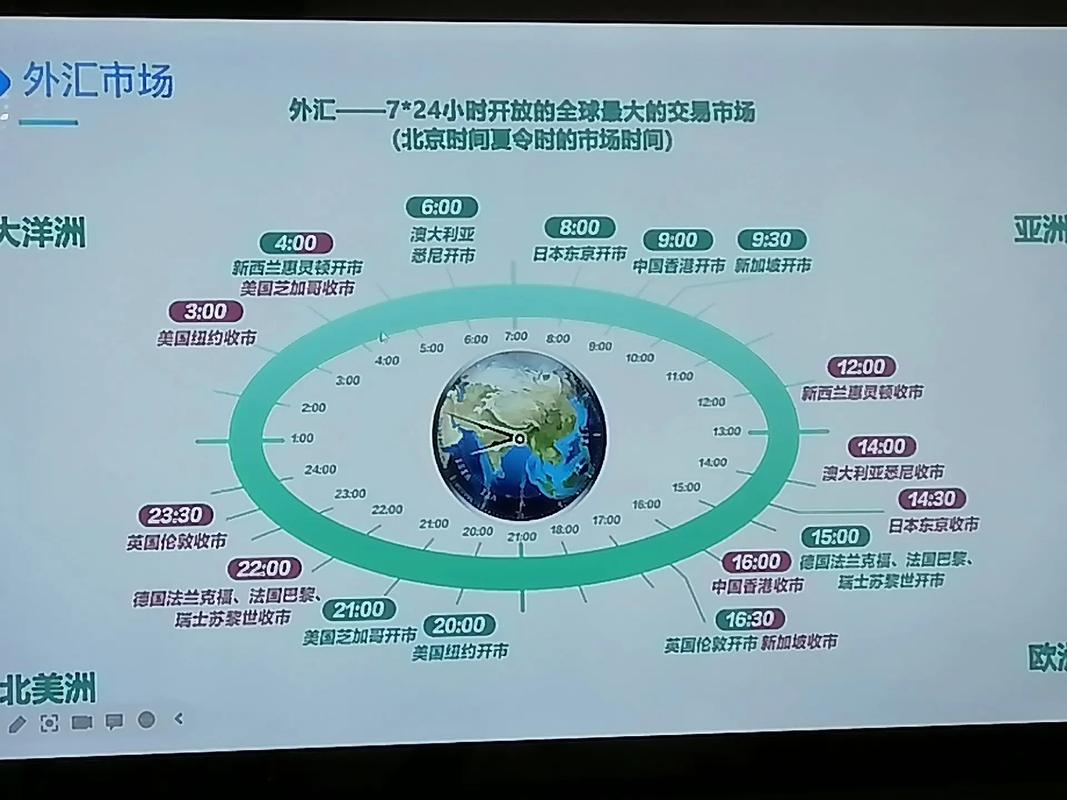 派對外匯、派對外匯投資攻略掌握全球市場交易秘笈