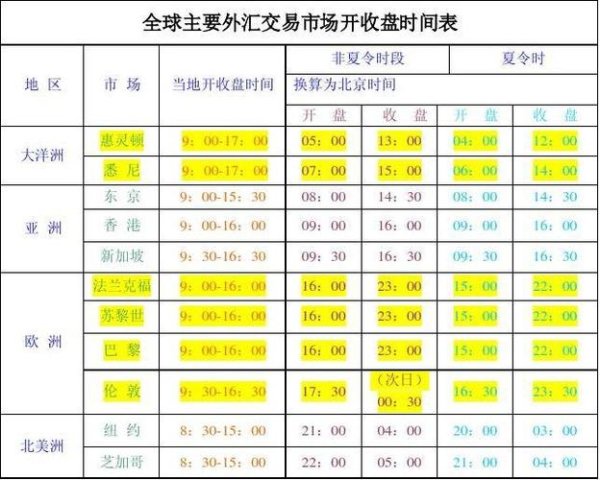 台灣外匯收盤時間 台灣外匯市場收盤時間與交易策略