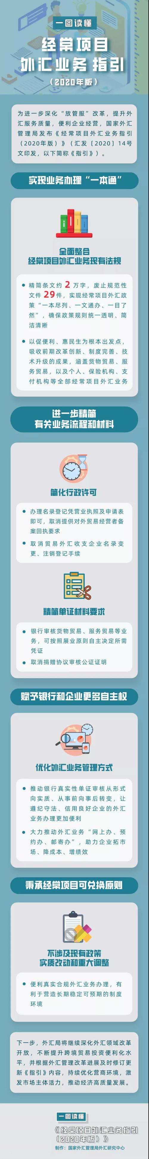 外匯收支或交易申報書、外匯收支申報實務與規範指引