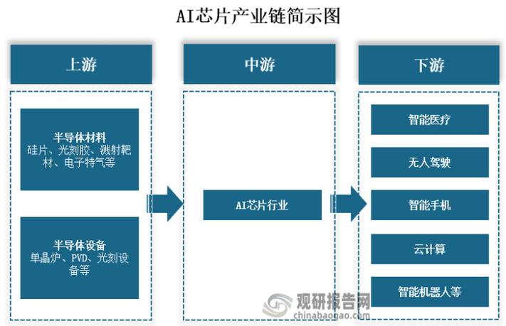 〈6285股票？2024投資佈局新趨勢AI半導體+車用電子〔專家解析〕〉