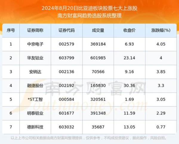 〈919股票？台股投資佈局＋2024潛力股×產業趨勢分析〔專家解析〕〉