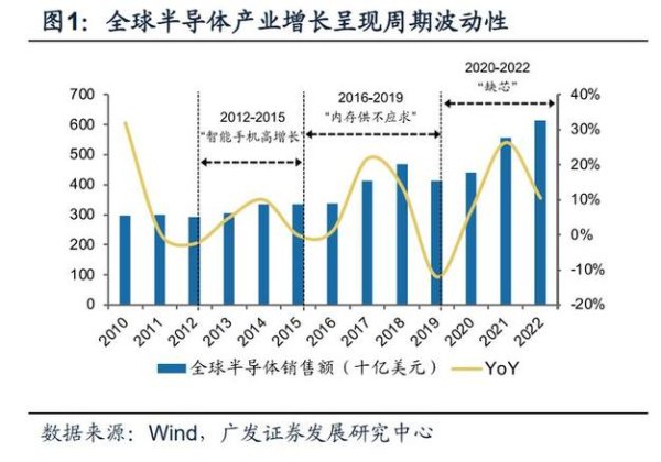 〈6285股票？2024投資佈局新趨勢AI半導體+車用電子〔專家解析〕〉