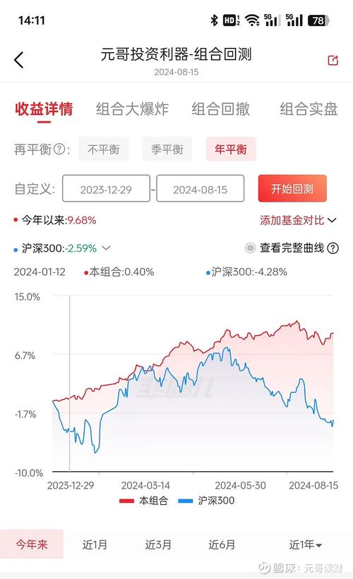 〈ACB股票值得投資嗎？2024年市場趨勢解析＋風險評估台灣投資者必看〉