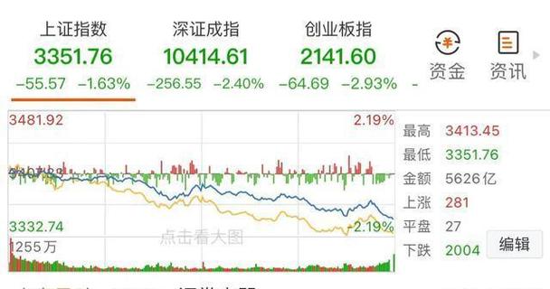 〈A股3400点失守如何布局？政策支持与板块机会解析2025策略指南〉