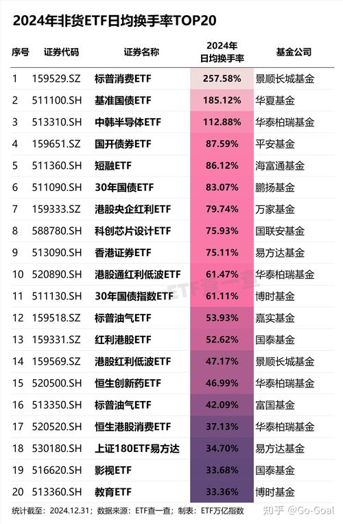 〈三顧股票有哪些？2024生技醫療投資焦點TOP5〔專家解析〕〉