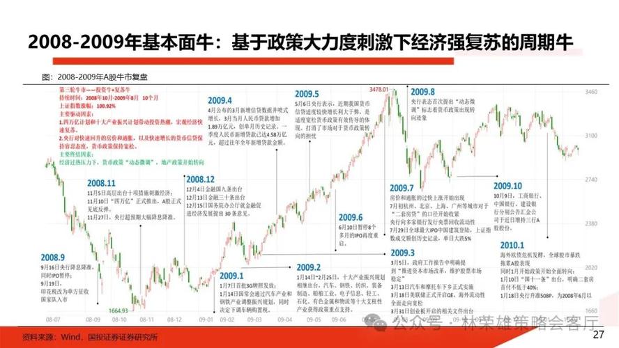 〈中港股票投资新机遇：政策东风下科技股与传统板块如何布局2025估值解析+大华继显策略〉