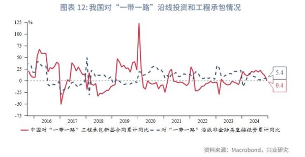 〈中钢股票？后市涨势解析+专业工程-一带一路2025〔机构诊断推荐〕〉