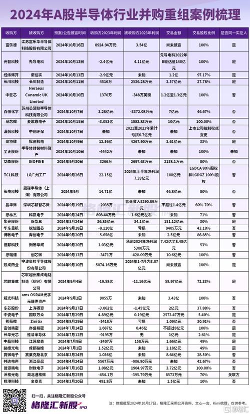 〈亞電股票？2024半導體展投資新趨勢〔分析師點評〕〉