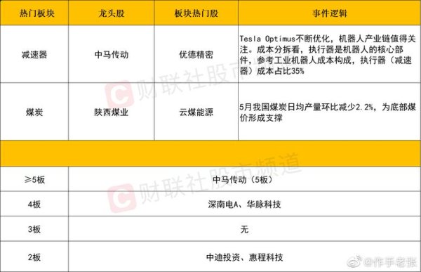〈今日股市行情？政策利好与技术支撑共振下的反弹机遇2025投研观点〉
